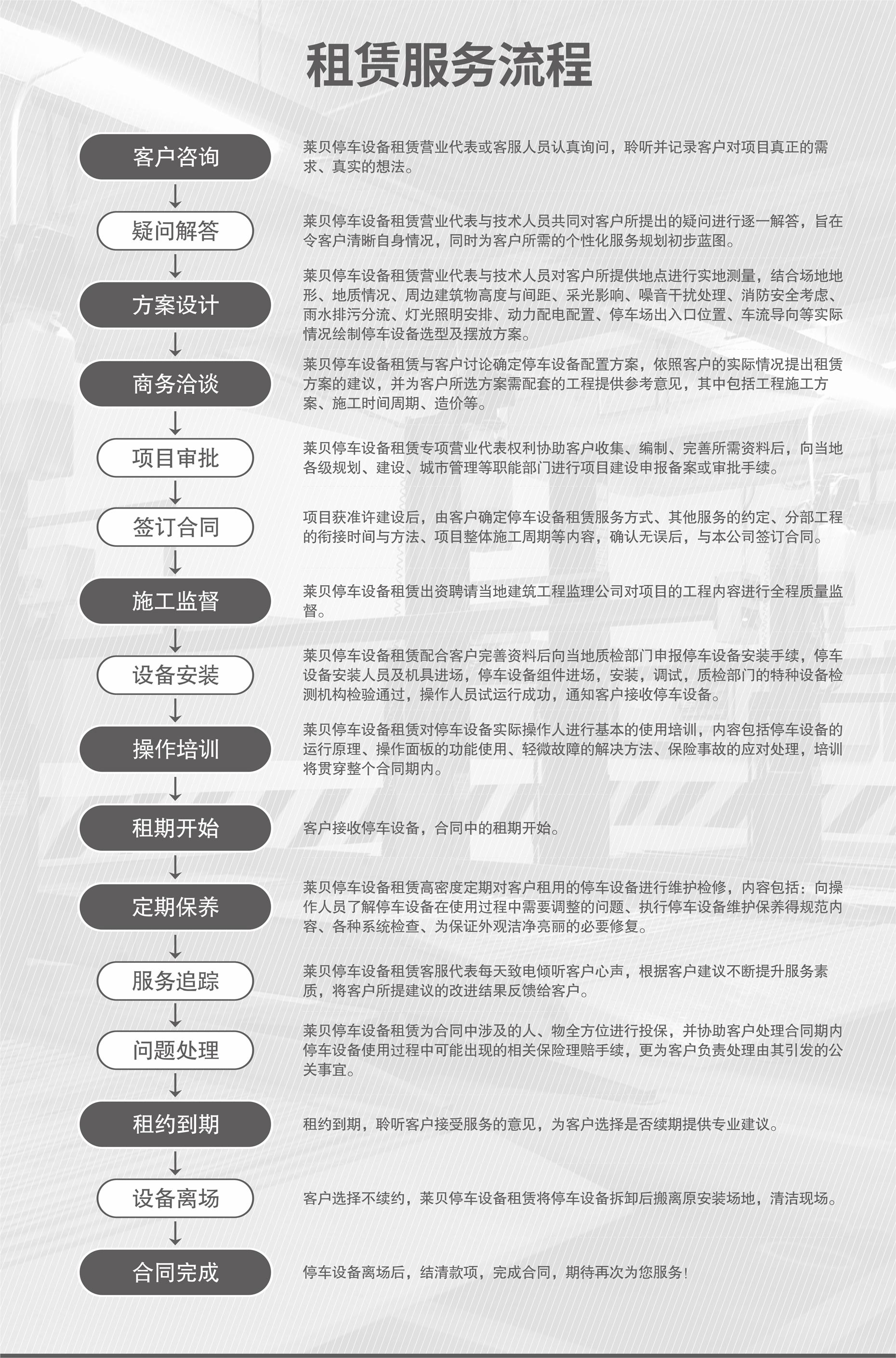 四柱升降式机械式立体停车设备过验收服务流程